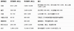 都大学硕士申请必读：葫芦岛留学中介办事对比