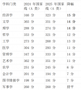 2025 年考研变化趋向深度研究：从狂热到的转机取