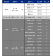 <b>湖南省湘潭生物机电学校春招起头啦！专业对口</b>