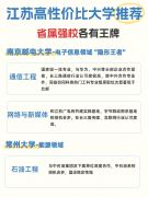 <b>江苏高性价比大学保举</b>